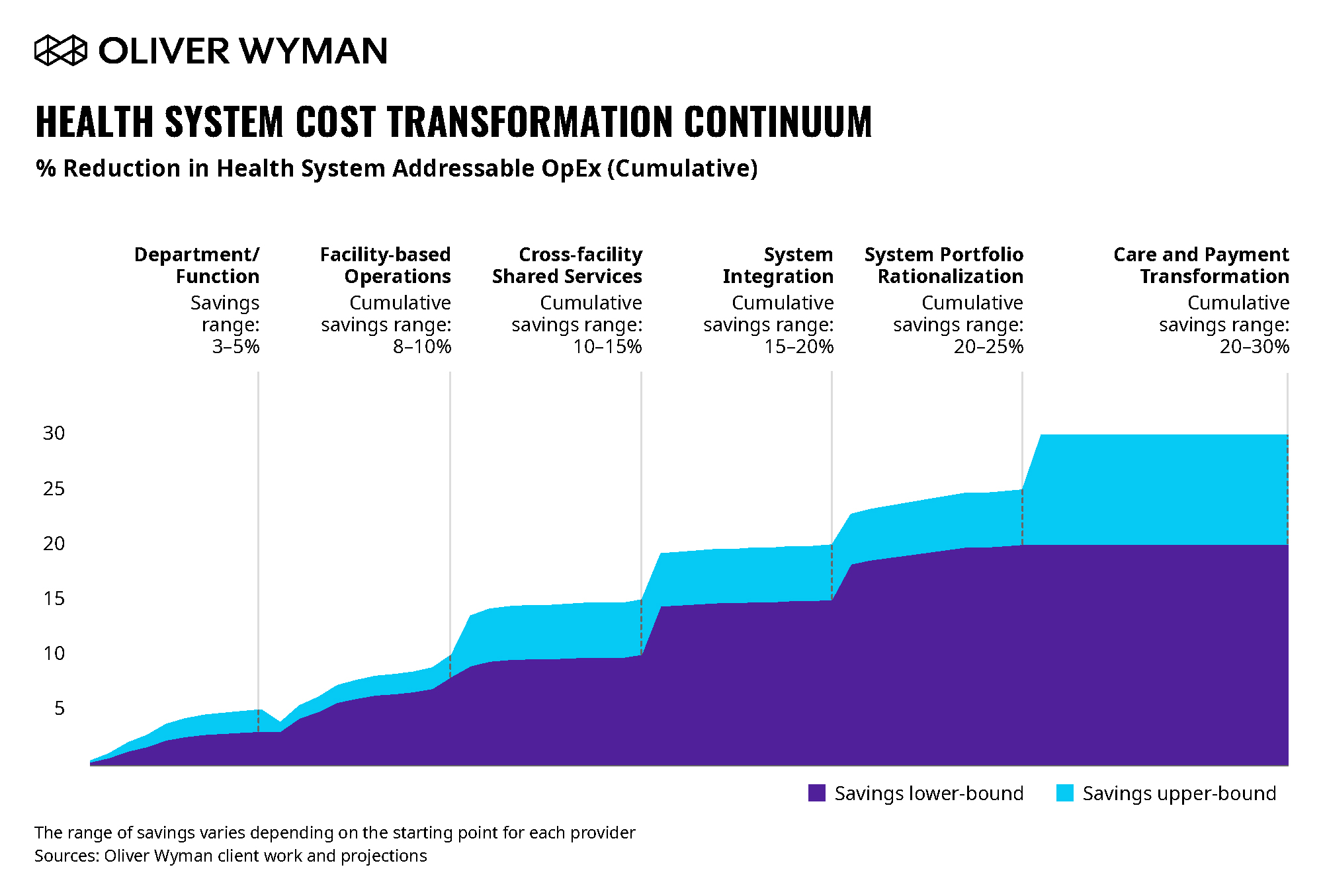 COVID19’s Economic Impact for Health Systems
